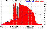 Solar PV/Inverter Performance West Array Actual & Running Average Power Output