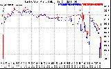 Solar PV/Inverter Performance Photovoltaic Panel Voltage Output