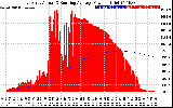 Solar PV/Inverter Performance East Array Actual & Running Average Power Output