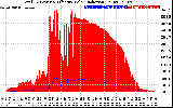 Solar PV/Inverter Performance Total PV Panel Power Output & Effective Solar Radiation