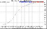 Solar PV/Inverter Performance Daily Energy Production