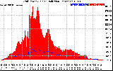 Solar PV/Inverter Performance Grid Power & Solar Radiation