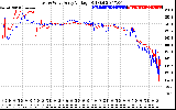 Solar PV/Inverter Performance Photovoltaic Panel Voltage Output