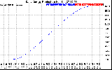 Solar PV/Inverter Performance Daily Energy Production