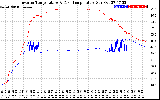 Solar PV/Inverter Performance Inverter Operating Temperature