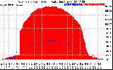 Solar PV/Inverter Performance West Array Power Output & Solar Radiation