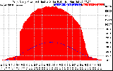 Solar PV/Inverter Performance West Array Power Output & Effective Solar Radiation