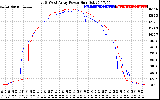 Solar PV/Inverter Performance Photovoltaic Panel Power Output