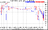 Solar PV/Inverter Performance Photovoltaic Panel Voltage Output