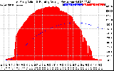 Solar PV/Inverter Performance East Array Actual & Running Average Power Output