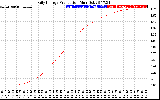 Solar PV/Inverter Performance Daily Energy Production