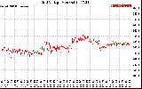 Solar PV/Inverter Performance Grid Voltage