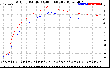 Solar PV/Inverter Performance Inverter Operating Temperature