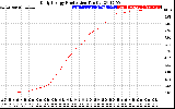 Solar PV/Inverter Performance Daily Energy Production