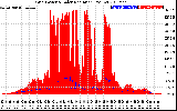 Solar PV/Inverter Performance Grid Power & Solar Radiation