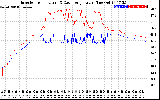 Solar PV/Inverter Performance Inverter Operating Temperature