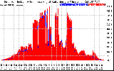 Solar PV/Inverter Performance Solar Radiation & Effective Solar Radiation per Minute