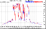 Solar PV/Inverter Performance Photovoltaic Panel Current Output