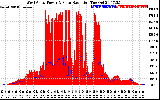 Solar PV/Inverter Performance West Array Power Output & Solar Radiation