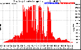 Solar PV/Inverter Performance West Array Actual & Average Power Output