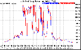 Solar PV/Inverter Performance Photovoltaic Panel Power Output