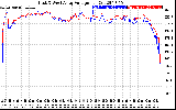 Solar PV/Inverter Performance Photovoltaic Panel Voltage Output