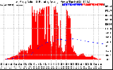 Solar PV/Inverter Performance East Array Actual & Running Average Power Output