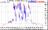 Solar PV/Inverter Performance PV Panel Power Output & Inverter Power Output