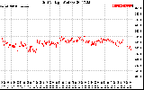 Solar PV/Inverter Performance Grid Voltage