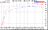 Solar PV/Inverter Performance Inverter Operating Temperature