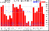 Solar PV/Inverter Performance Monthly Solar Energy Production Running Average