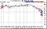 Solar PV/Inverter Performance Photovoltaic Panel Voltage Output