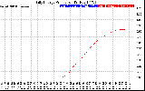 Solar PV/Inverter Performance Daily Energy Production