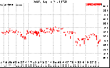 Solar PV/Inverter Performance Grid Voltage