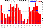 Solar PV/Inverter Performance Monthly Solar Energy Production Running Average