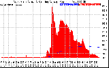 Solar PV/Inverter Performance West Array Actual & Running Average Power Output