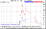 Solar PV/Inverter Performance Photovoltaic Panel Power Output