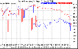 Solar PV/Inverter Performance Photovoltaic Panel Voltage Output