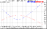 Solar PV/Inverter Performance Sun Altitude Angle & Sun Incidence Angle on PV Panels