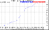 Solar PV/Inverter Performance Daily Energy Production