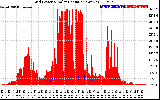 Solar PV/Inverter Performance Grid Power & Solar Radiation