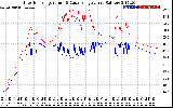 Solar PV/Inverter Performance Inverter Operating Temperature