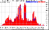 Solar PV/Inverter Performance Solar Radiation & Effective Solar Radiation per Minute