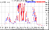 Solar PV/Inverter Performance Photovoltaic Panel Power Output