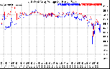 Solar PV/Inverter Performance Photovoltaic Panel Voltage Output