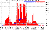 Solar PV/Inverter Performance East Array Power Output & Effective Solar Radiation