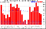 Solar PV/Inverter Performance Monthly Solar Energy Production Running Average