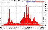 Solar PV/Inverter Performance West Array Actual & Average Power Output