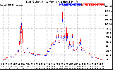 Solar PV/Inverter Performance Photovoltaic Panel Power Output