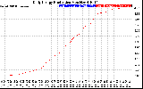 Solar PV/Inverter Performance Daily Energy Production